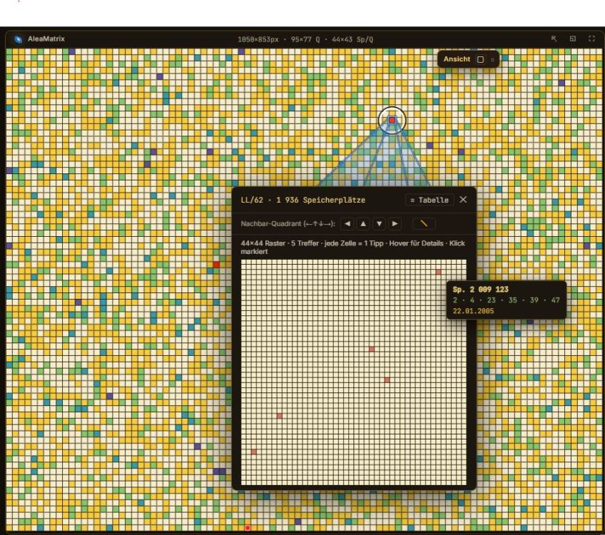 Map of all 13,983,816 combinations of Lotto 6 of 49 in Germany, coloured by draw frequency since 1955
